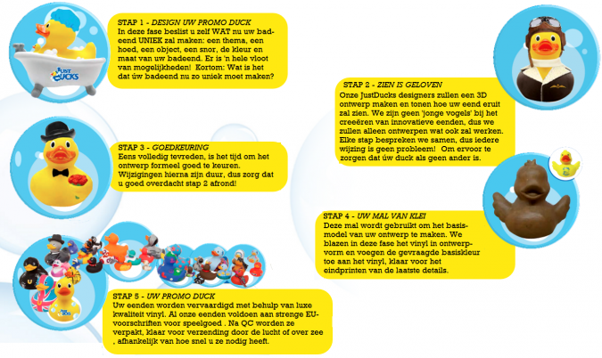 promo-ducks-badeenden-voor-promotie-acties--reclame-of-charity-goede-doelen--bij-www-justducks-nl-promo-op-maat-gemaakte-badeenden-stappenplan